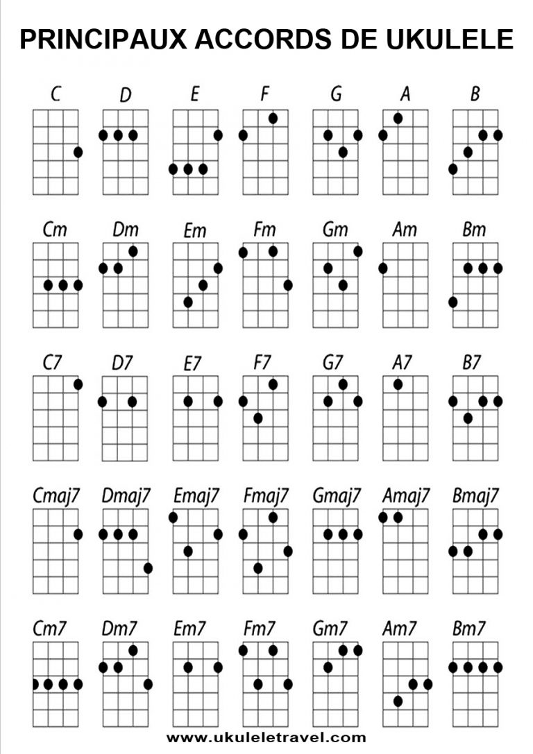 Ukulélé, les Accords Faciles Ukulélé Travel